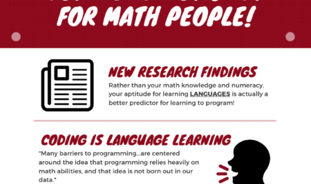 Coding News